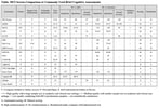 Cognitive Tests Comparison Chart 2024
